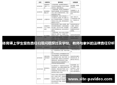 体育课上学生受伤责任归属问题探讨及学校、教师与家长的法律责任分析 体育课上学生受伤责任归属问题探讨及学校、教师与家长的法律责任分析
