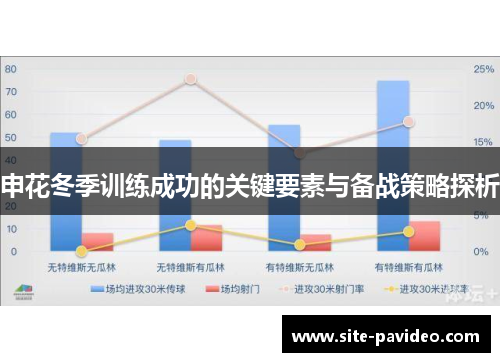 申花冬季训练成功的关键要素与备战策略探析