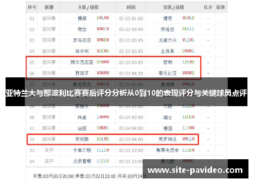 亚特兰大与那波利比赛赛后评分分析从0到10的表现评分与关键球员点评