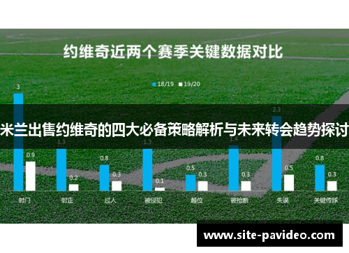 米兰出售约维奇的四大必备策略解析与未来转会趋势探讨 米兰出售约维奇的四大必备策略解析与未来转会趋势探讨