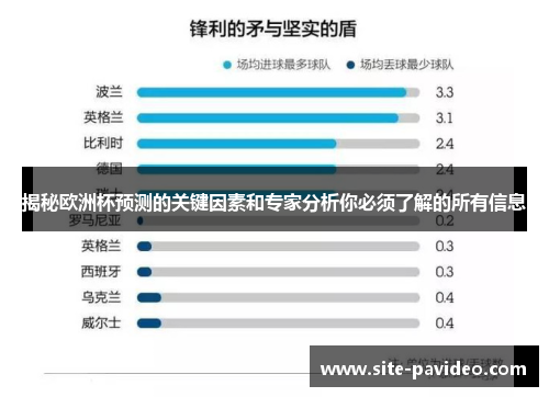 揭秘欧洲杯预测的关键因素和专家分析你必须了解的所有信息 揭秘欧洲杯预测的关键因素和专家分析你必须了解的所有信息