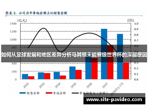 如何从足球发展和地区差异分析马其顿未能晋级世界杯的深层原因 如何从足球发展和地区差异分析马其顿未能晋级世界杯的深层原因