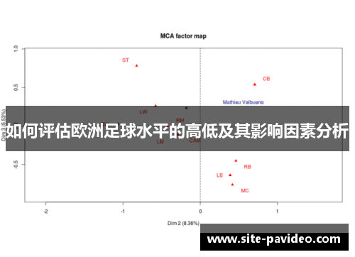 如何评估欧洲足球水平的高低及其影响因素分析 如何评估欧洲足球水平的高低及其影响因素分析