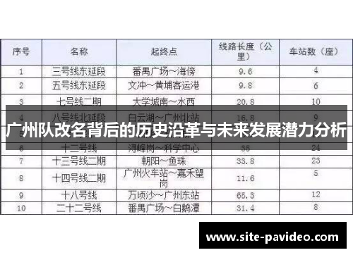 广州队改名背后的历史沿革与未来发展潜力分析 广州队改名背后的历史沿革与未来发展潜力分析