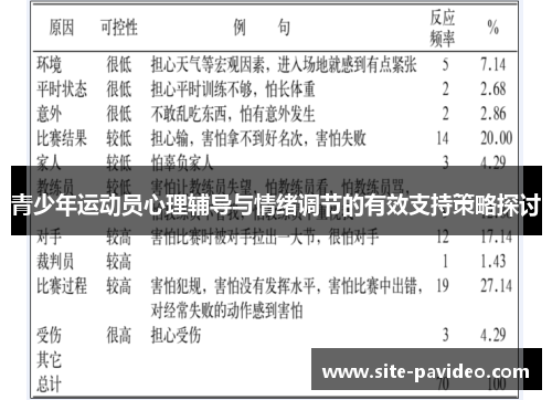 青少年运动员心理辅导与情绪调节的有效支持策略探讨 青少年运动员心理辅导与情绪调节的有效支持策略探讨