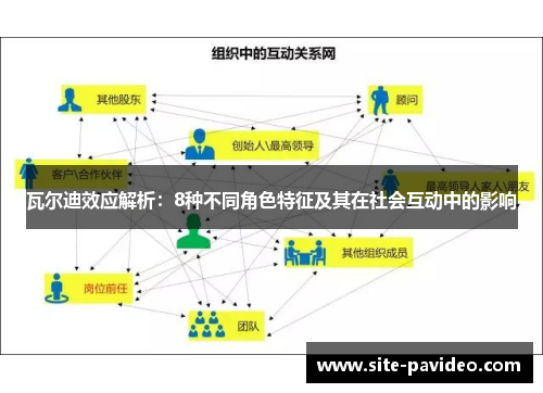 瓦尔迪效应解析:8种不同角色特征及其在社会互动中的影响 瓦尔迪效应解析:8种不同角色特征及其在社会互动中的影响