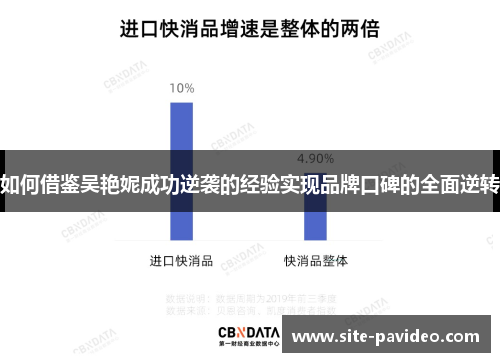 如何借鉴吴艳妮成功逆袭的经验实现品牌口碑的全面逆转