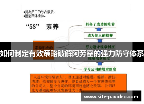 如何制定有效策略破解阿劳霍的强力防守体系 如何制定有效策略破解阿劳霍的强力防守体系