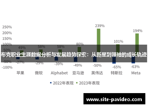 布克职业生涯数据分析与发展趋势探索:从新星到领袖的成长轨迹 布克职业生涯数据分析与发展趋势探索:从新星到领袖的成长轨迹